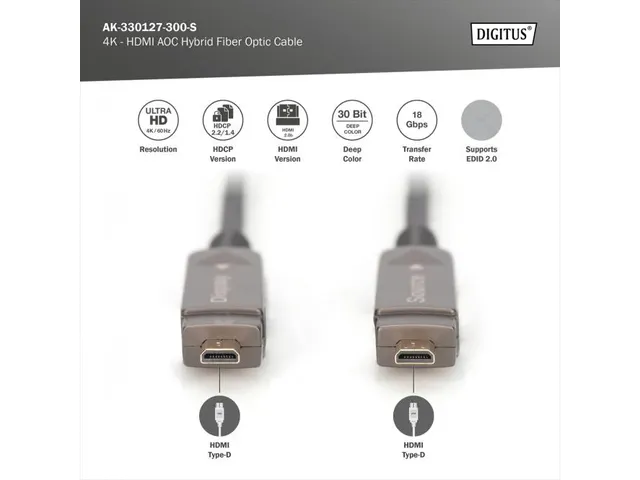 HDMI AOC-aansluitkabel type A afneembaar M/M 30m Ultra HD 4K@60 Hz