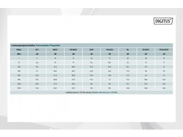 CAT 7 S-FTP installatiekabel 1200MHz Dca AWG 23/1 500m haspel Dx Oranj
