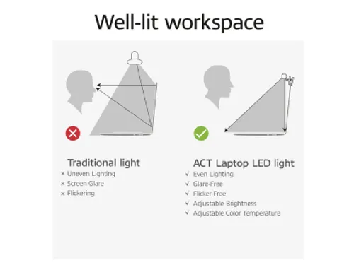 Laptop lamp ACT Clip-on led dimbaar USB