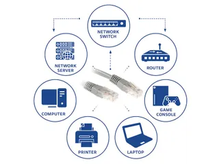 Kabel ACT U/UTP CAT6 patchkabel RJ45 Grijs 3 meter - 3