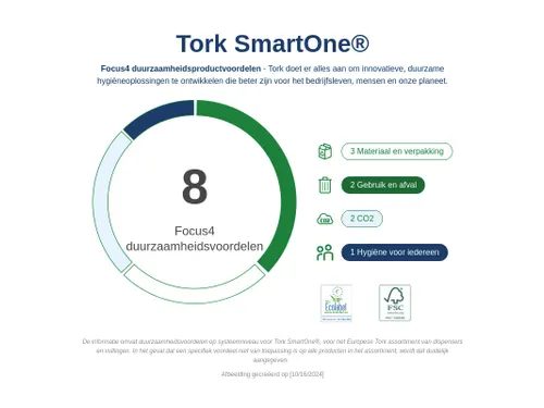Tork 472054 T8 SmartOne Toiletpapier Dispenser RVS