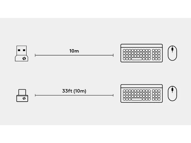 Logi Bolt Receiver Usb-C 2.0