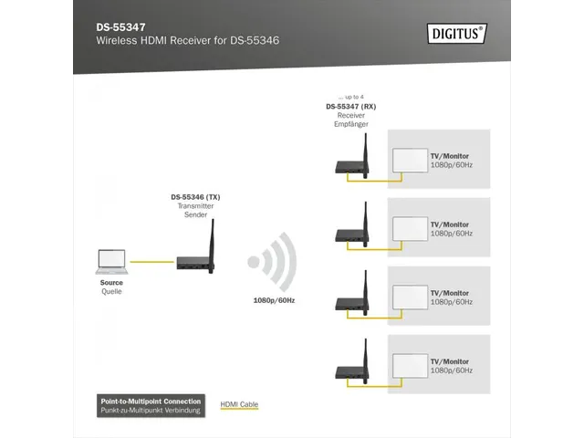 Draadloze HDMI-ontvanger voor DS-55346 Full HD