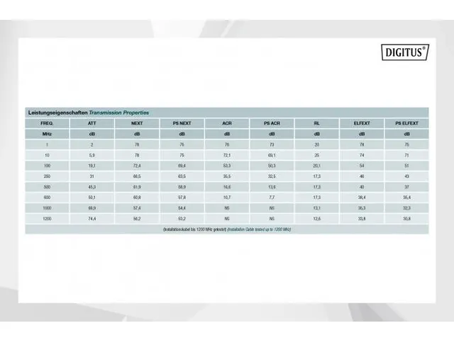 CAT 7 S-FTP installatiekabel 1200MHz B2ca AWG 23/1 1000m Sx oranje
