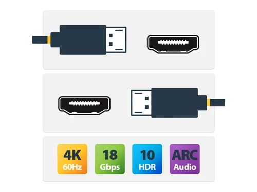 Premium HDMI 2.0 Kabel 5m 4K 60Hz HDR met Ethernet voor TV en Monitor