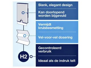 Tork 460004 H2 Xpress Handdoek dispenser Multifold RVS - 6