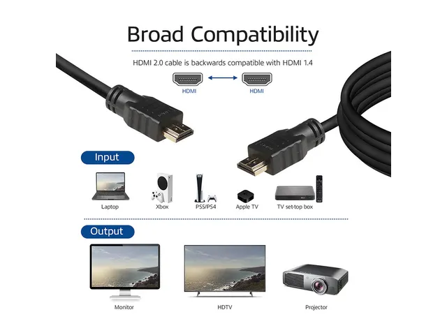 Kabel ACT HS v2.0 HDMI-A male - HDMI-A male (AWG30) 1 meter