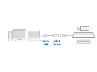 Kabel ACT USB 3.0 OTG USB-C male naar USB-A female - 3