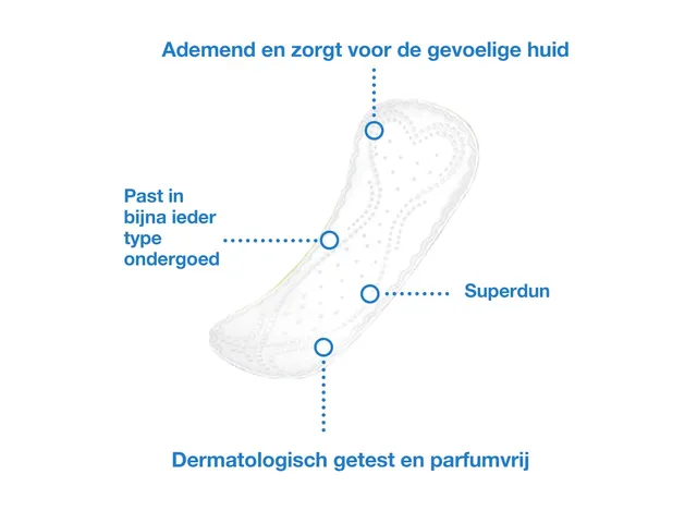 Inlegkruis Libresse P2 So Slim voor Tork Dispenser 150 stuks