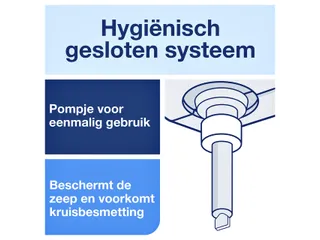 Alcohol gel Tork S1 voor handdesinfectie ongeparfumeerd 1000ml 420103 - 6