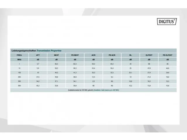 Cat 6A U-Utp Installation Cable 500Mhz 500m