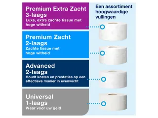 Tork 460006 T2 Mini Jumbo Toiletpapier Dispenser Imge Line RVS - 3