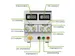 Dc Lab Voeding 0-30 Vdc / 0-3 A Max Met Dubbel Scherm