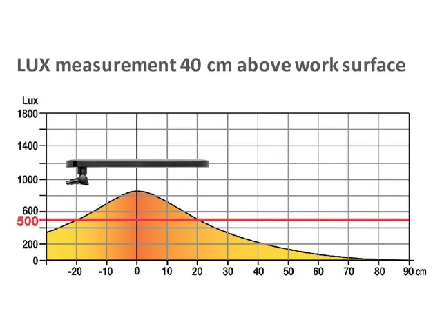 Bureaulamp Unilux Mamboled Zwart