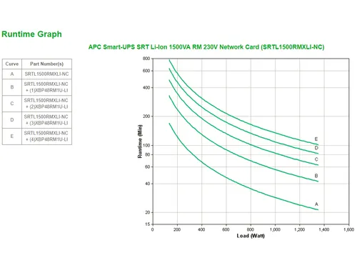 APC Smart-UPS Li-Ion SRTL1500RMXLI-NC Noodstroomvoeding - 1500VA, 8x C