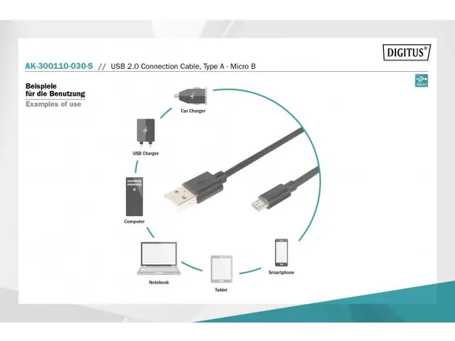 USB 2.0-aansluitkabel A-micro B mannelijk/mannelijk 3m 2.0 Compatibel