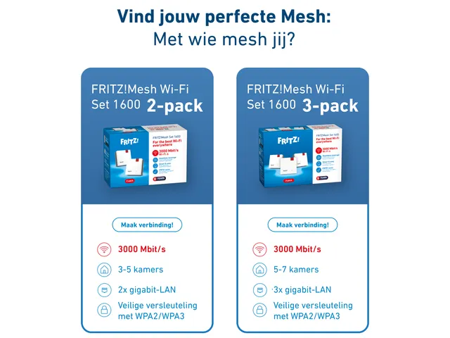 FRITZ!Mesh Wi-Fi Set 1600 3-pack International