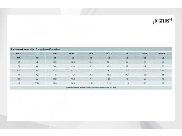 CAT 6 U-UTP installatiekabel 250MHz AWG 23/1 Dca 305m SX paars