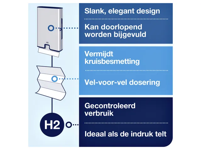 Tork 460004 H2 Image Line Handdoek dispenser Multifold RVS