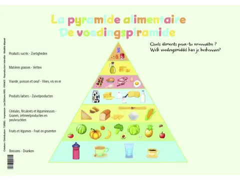 Sous-Mains La pyramide alimentaire NL+FR42 x 30 cm