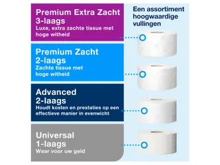 Tork 555000 T2 Mini Jumbo Toiletpapier Dispenser Elevation Wit - 3