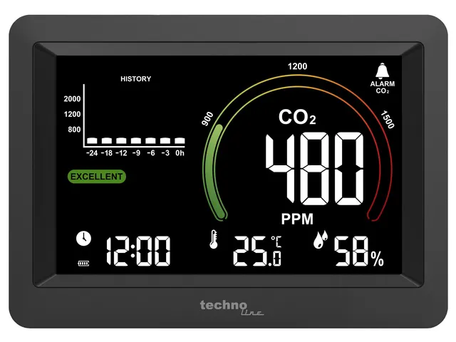 CO2-meter Technoline WL 1028 161x115x25mm zwart