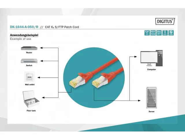 CAT 6A S-FTP patchkabel Cu LSZH AWG 26/7 Lengte 5m Rood