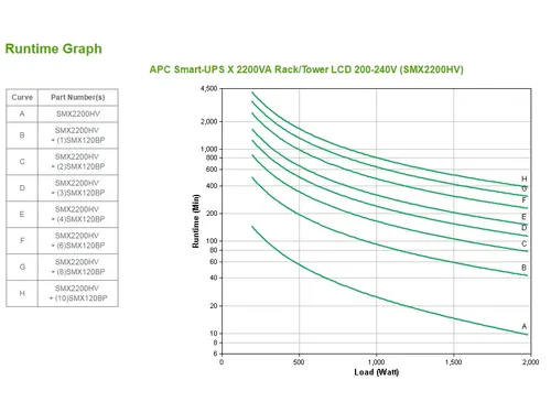 APC Smart-UPS X SMX2200HV - 2200VA, 8x C13, 2x C19 uitgang, USB, uitbr