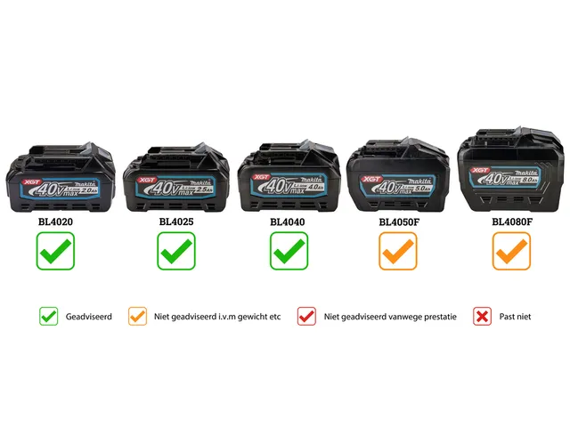 Makita 40 V Max Steelstofzuiger blauw