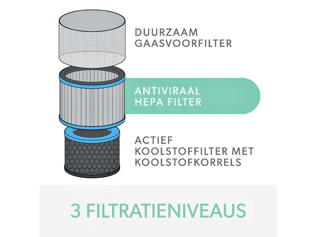 Filter koolstof allergie en griep voor Leitz TruSens Z-3000