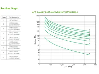 APC Smart-UPS On-Line SRT5KRMXLI - 5kW/VA, 6x C13, 4x C19 uitgang, rac - 5
