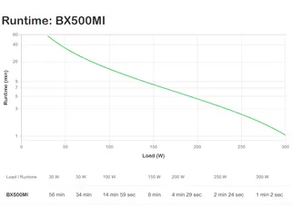 APC Back-UPS BX500MI Noodstroomvoeding - 500VA, 3x C13, USB - 4