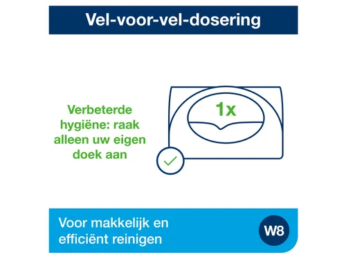 Tork 655100 Dispenser voor Smallpacks W8 Performance Wit