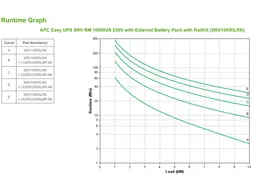 APC Easy-UPS On-Line SRV10KRILRK - 10000VA, Hardwire 1 fase uitgang, U