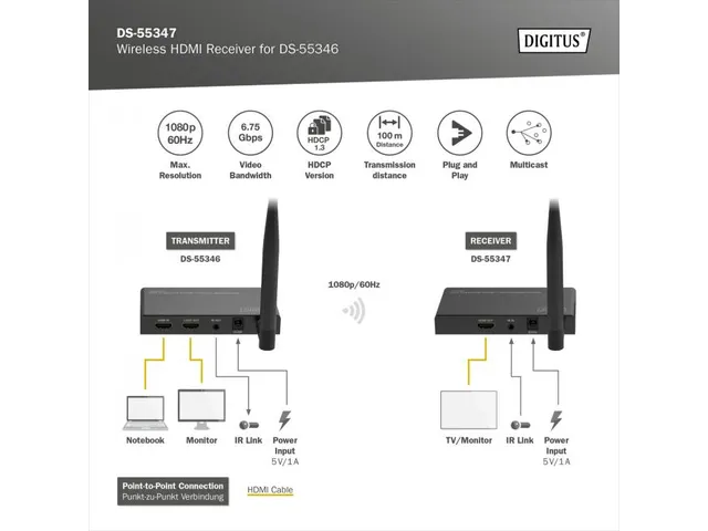 Draadloze HDMI-ontvanger voor DS-55346 Full HD