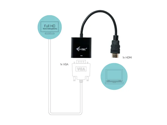 i-tec HDMI2VGAADA, 0,15 m, HDMI, VGA, Mannelijk, Vrouwelijk, 1920 x 10