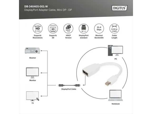 DisplayPort-adapterkabel type mini DP DP Male/Female 0,15m UHD 4K Wit