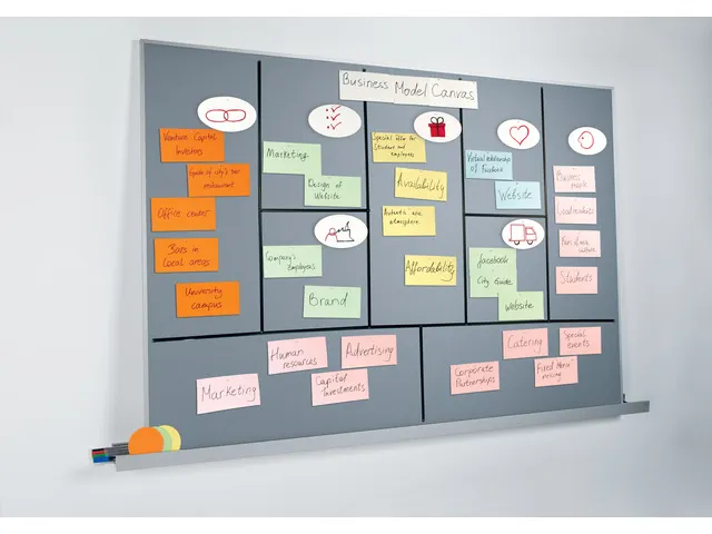 Agile Pinboard Sigel Meet Up 90x180