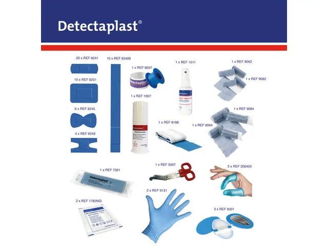 Detectaplast 9022 EHBO medic box food horeca HACCP