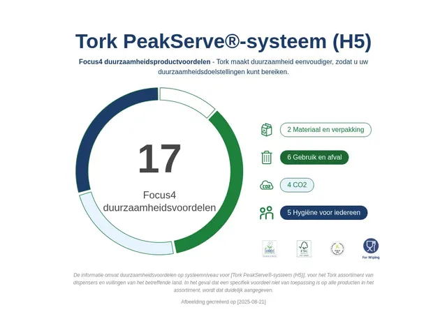 Tork 552509 PeakServe Handdoek Dispenser Zwart H5