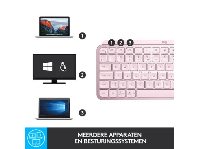 Logitech MX Keys Mini Minimalist Toetsenbord Roze Qwerty US