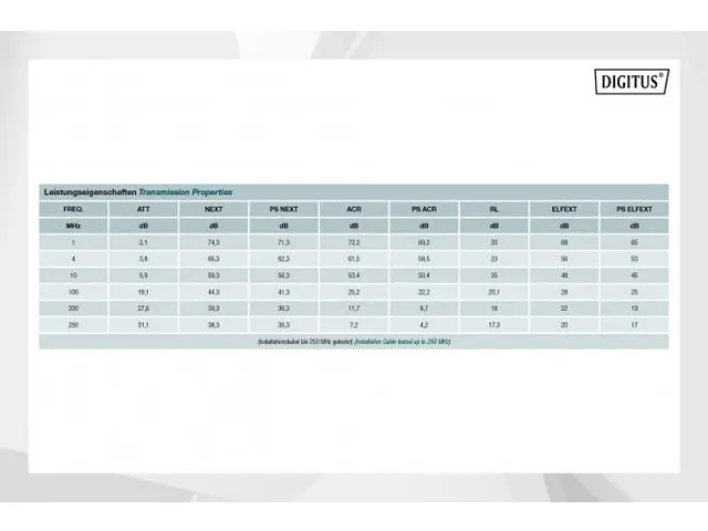 CAT 6 F-UTP installatiekabel 250 MHz AWG 23/1 500m Cca violet