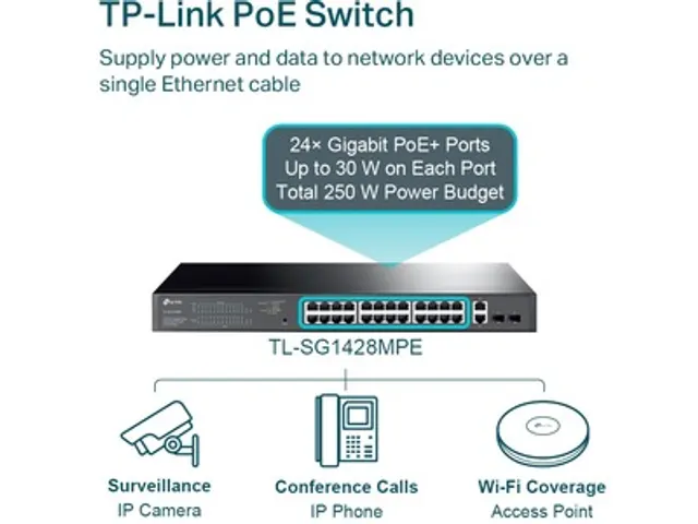 28-Poorts Gigabit Easy Smart Switch met 24-poorts PoE