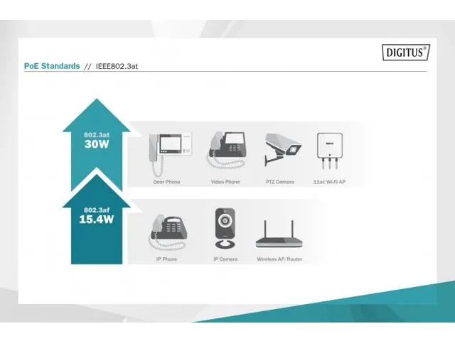 Gigabit Ethernet PoE+ Repeater 802.3at 1-poort 22W