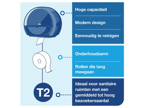 Tork 555008 T2 Mini Jumbo Toiletpapier Dispenser Elevation Zwart