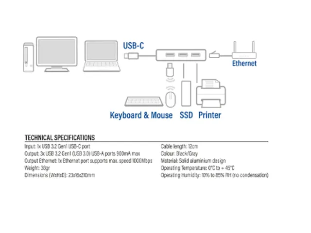 Hub ACT USB-C 3.0 3x USB-A Gigabit ethernet