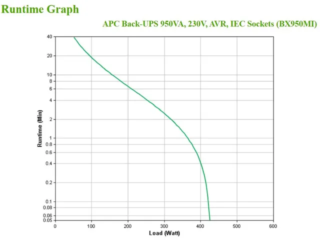 BackUPS BX - onduleur line-interactive - 950VA, 230V - prises IEC