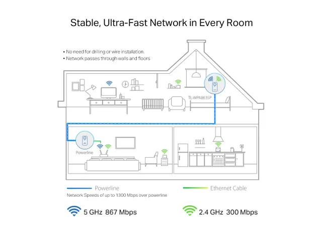 TP-Link AV1300, 1300 Mbit/s, IEEE 1901, IEEE 802.11a, IEEE 802.11ac, I