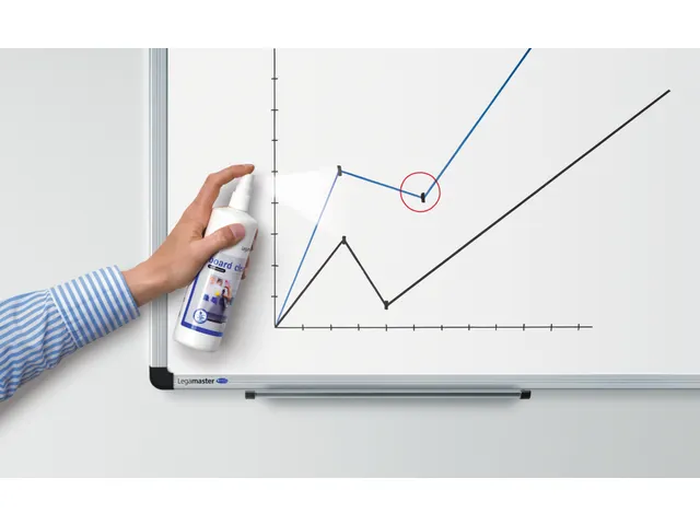 Whiteboardreinigingsspray Bordreiniger Legamaster TZ8 fles 250ml