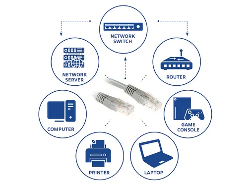 Kabel ACT U/UTP CAT6 patchkabel RJ45 Grijs 7 meter